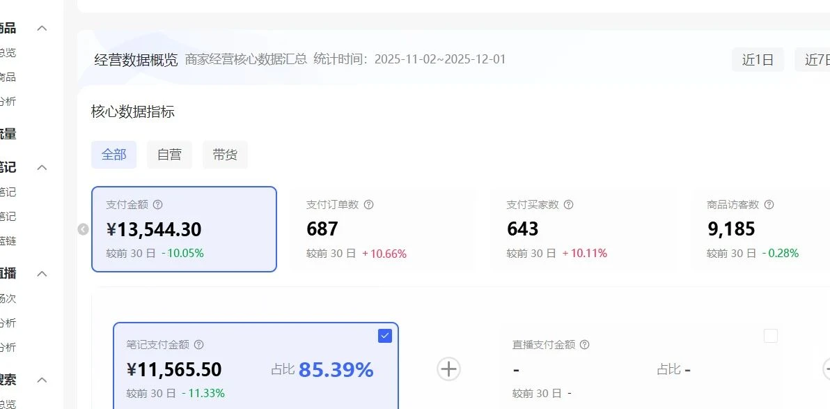 小红书虚拟矩阵3.0：双轨模式+AI半垂直选品+店矩阵