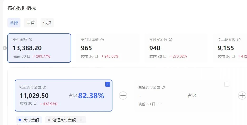小红书虚拟矩阵3.0：双轨模式+AI半垂直选品+店矩阵